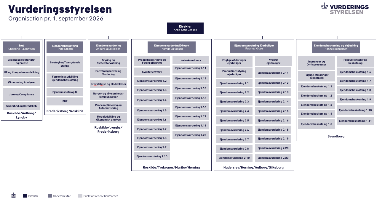 Organisationsdiagram september 2026
