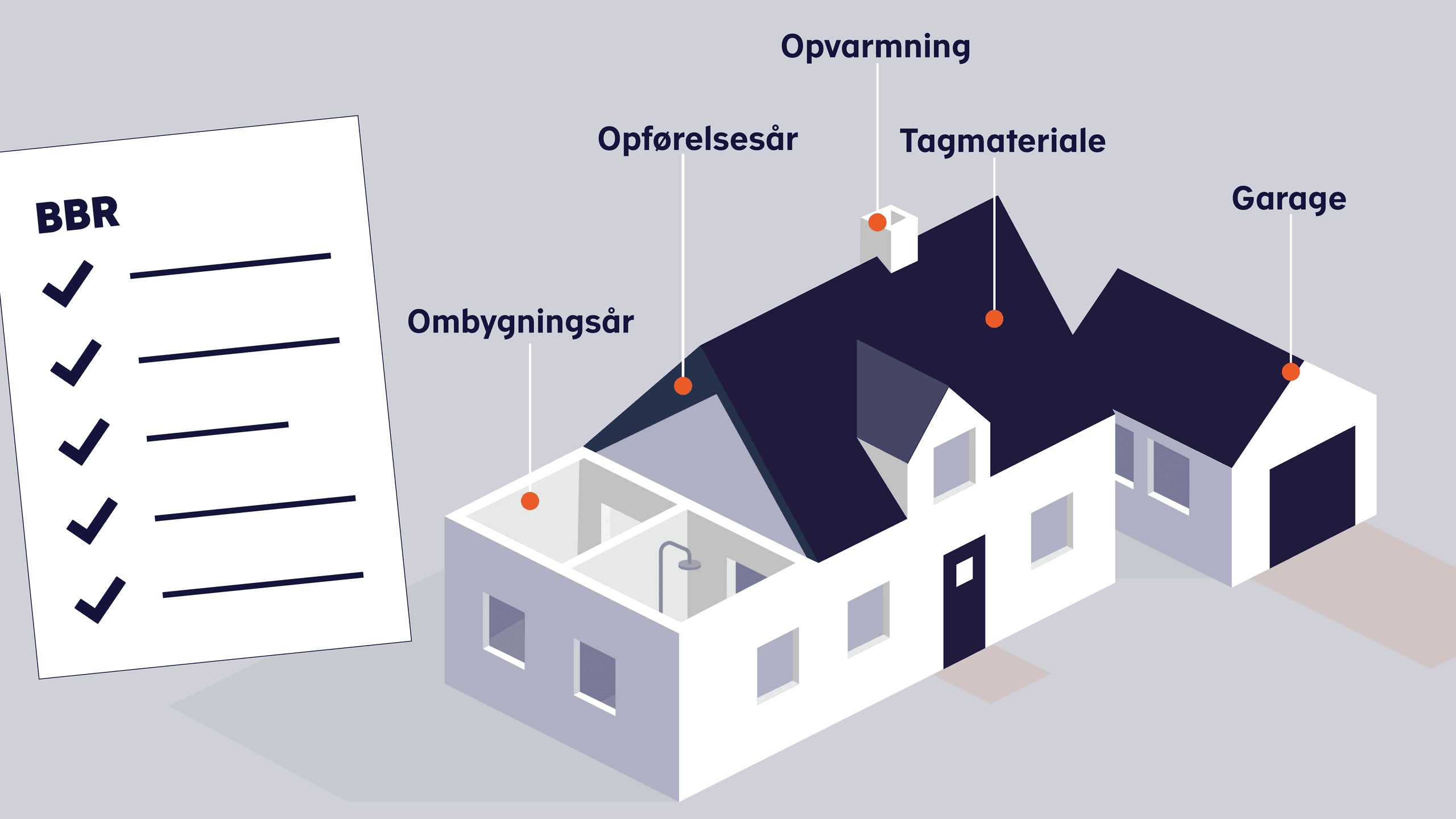 En grafik med en BBR-meddelelse og et hus med forskellige datapunkter. 