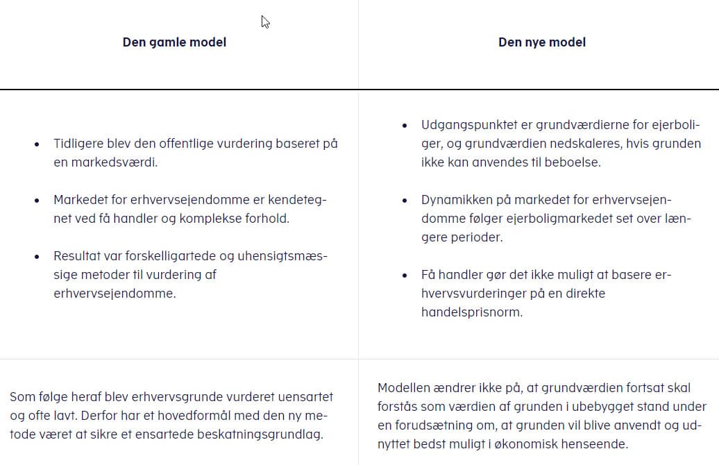 ny og gammel erhvervsmodel