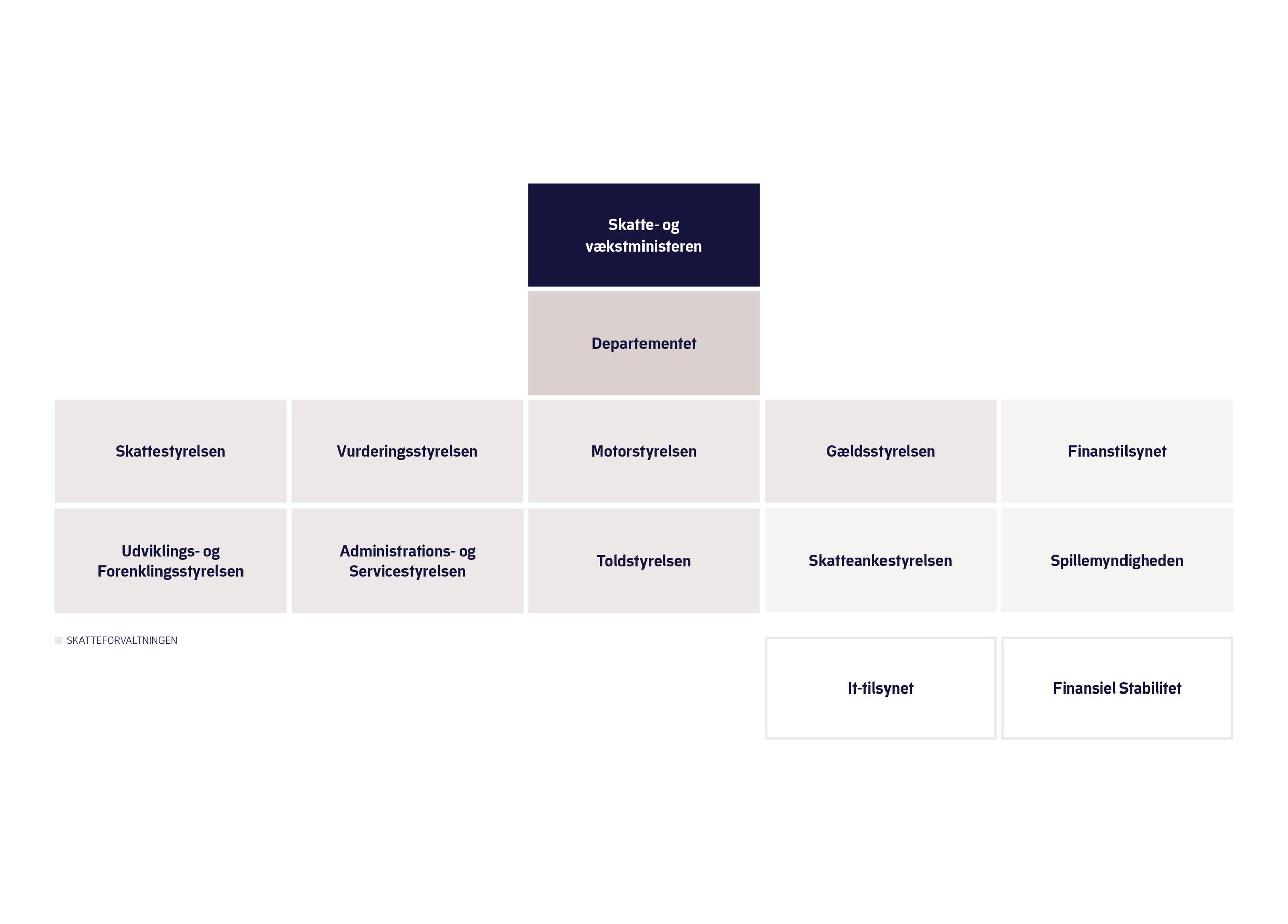 Koncerndiagram 2026